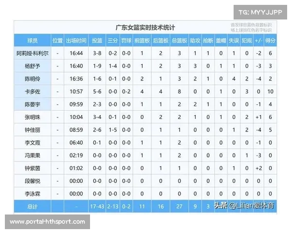 CBA数据统计系统升级，科技助力比赛分析